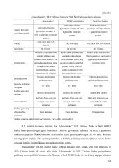 Būsto paskolų kitimas ir naudojimas Lietuvoje 14 puslapis