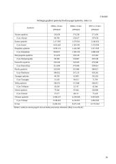 Būsto paskolų kitimas ir naudojimas Lietuvoje 16 puslapis
