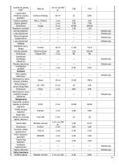 Buto remontas 11 puslapis