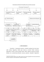 Cilindriniai sujungimai 10 puslapis