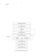 Dalykinio pokalbio technika 5 puslapis