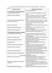 Darbo pasirinkimas 9 puslapis