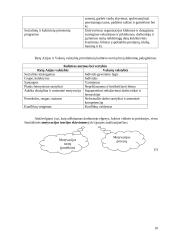 Darbo pasirinkimas 10 puslapis