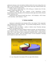 Lietuvos darbo jėgos rinka, darbo jėgos paklausa bei pasiūla 7 puslapis