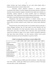 Darbo jėgos sutartis. Darbo jėgos tendencijos Lietuvoje 8 puslapis