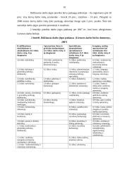 Darbo jėgos sutartis. Darbo jėgos tendencijos Lietuvoje 10 puslapis