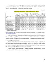 Lietuvos neoficiali darbo rinka 13 puslapis