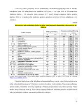 Lietuvos neoficiali darbo rinka 15 puslapis