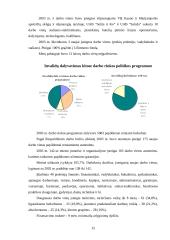 Darbo rinkos ir užimtumo analizė: Kauno miestas ir rajonas 2003 metais 15 puslapis
