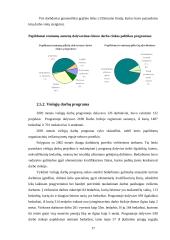 Darbo rinkos ir užimtumo analizė: Kauno miestas ir rajonas 2003 metais 17 puslapis