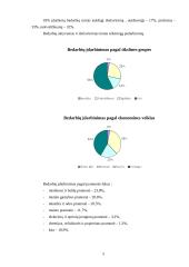 Darbo rinkos ir užimtumo analizė: Kauno miestas ir rajonas 2003 metais 5 puslapis