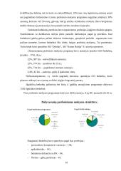 Darbo rinkos ir užimtumo analizė: Kauno miestas ir rajonas 2003 metais 10 puslapis