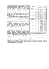 Darbo užmokestis ir jo formos 7 puslapis