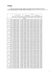 Darbo užmokestis ir jo formos 9 puslapis