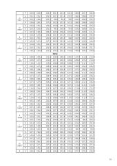 Darbo užmokestis ir jo formos 10 puslapis