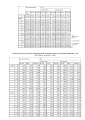 Darbo užmokestis Lietuvoje 12 puslapis