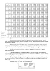 Darbo užmokestis Lietuvoje 13 puslapis