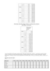 Darbo užmokestis Lietuvoje 14 puslapis