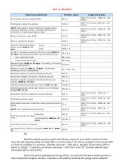 Darbo užmokestis Lietuvoje 16 puslapis