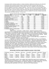 Darbo užmokestis Lietuvoje 17 puslapis