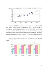 Darbo užmokesčio dinamika bei teisinė sistema Lietuvoje 12 puslapis