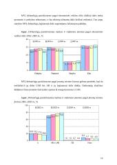 Darbo užmokesčio dinamika bei teisinė sistema Lietuvoje 13 puslapis