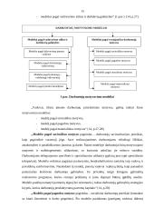 Darbuotojų motyvavimas 15 puslapis