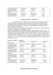 Degalų kainos pokyčiai 3 puslapis