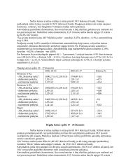 Degalų kainos pokyčiai 4 puslapis