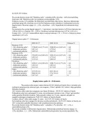 Degalų kainos pokyčiai 5 puslapis