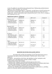 Degalų kainos pokyčiai 6 puslapis