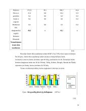 Dirvožemio tarša ir erozija 14 puslapis
