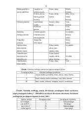 Dirvožemis. Dirvožemių būklė ir apsaugos strategija  Lietuvoje 19 puslapis