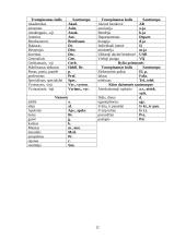 Dokumentų tekstų ypatybės 12 puslapis