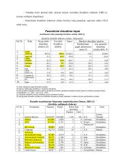 Draudimo raida pasaulyje 17 puslapis