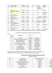 Draudimo raida pasaulyje 18 puslapis