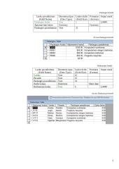 Duomenų bazė: kompiuterių priežiūra ir aptarnavimas 4 puslapis