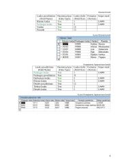 Duomenų bazė: kompiuterių priežiūra ir aptarnavimas 5 puslapis