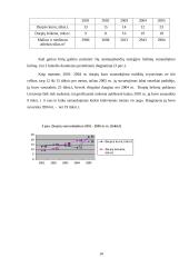 Durpių ir medienos kaip energijos šaltinių panaudojimas šių dienų pasaulyje 10 puslapis
