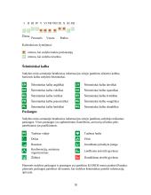 Dzūkijos regiono ypatumai 18 puslapis