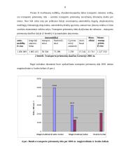 Eismo intensyvumas Lietuvos keliuose 8 puslapis