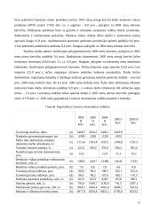 Ekonomikos augimas 18 puslapis