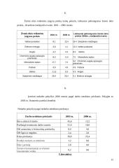 Ekonomikos augimas ir jo veiksniai 15 puslapis