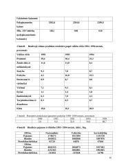 Ekonominiai pokyčiai Lietuvai tapus Europos sąjungos nare 16 puslapis