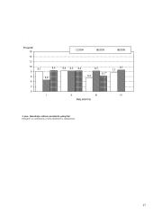Ekonominiai pokyčiai Lietuvai tapus Europos sąjungos nare 17 puslapis