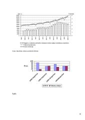 Ekonominiai pokyčiai Lietuvai tapus Europos sąjungos nare 18 puslapis