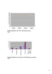 Ekonominiai pokyčiai Lietuvai tapus Europos sąjungos nare 19 puslapis