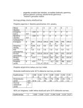 Ekonominis įvertinimas 15 puslapis