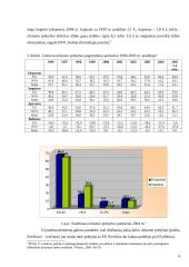 Eksportas-importas Lietuvoje 4 puslapis