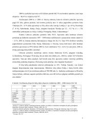 Eksportas-importas Lietuvoje 5 puslapis